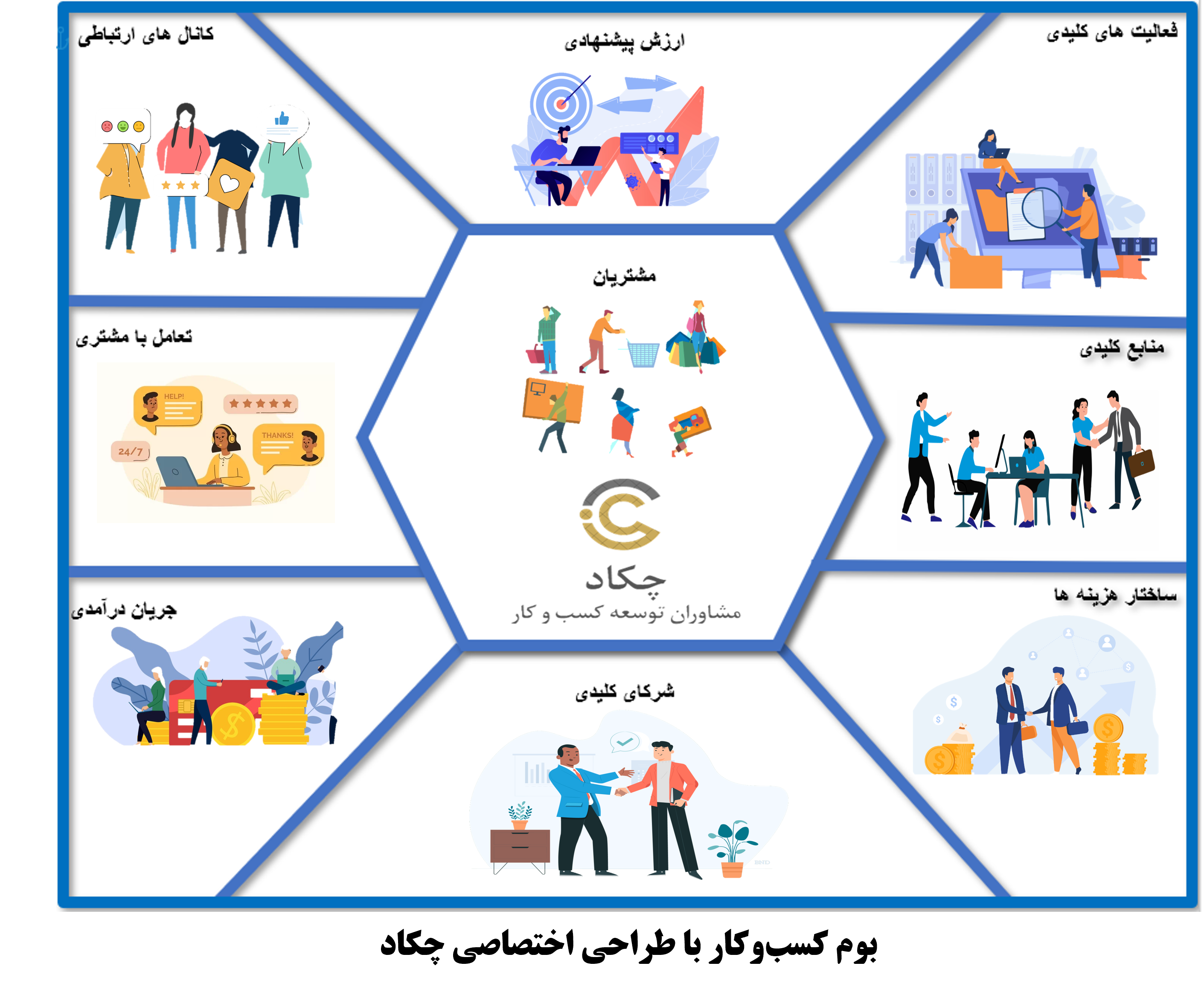 بوم مدل کسب‌و‌کار با طراحی اختصاصی چکاد